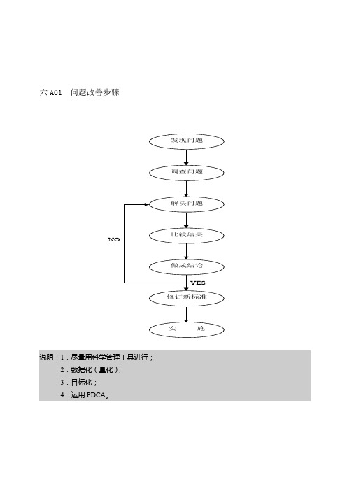 质量管理计划表及审核报告