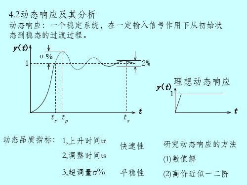 动态响应及其分析PPT课件