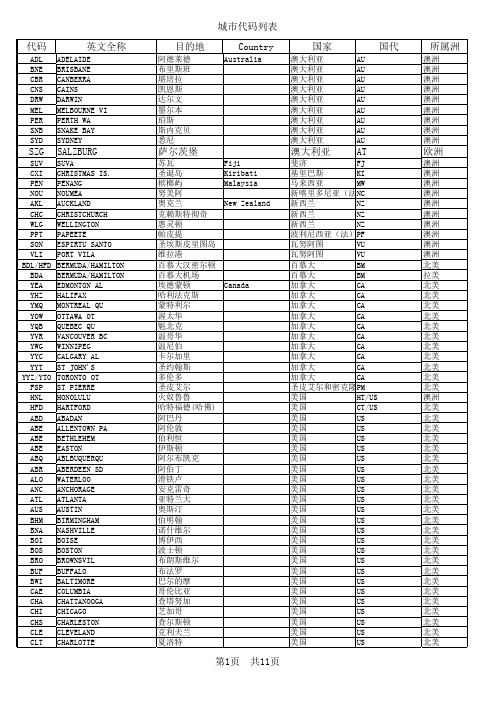 国际城市代码列表