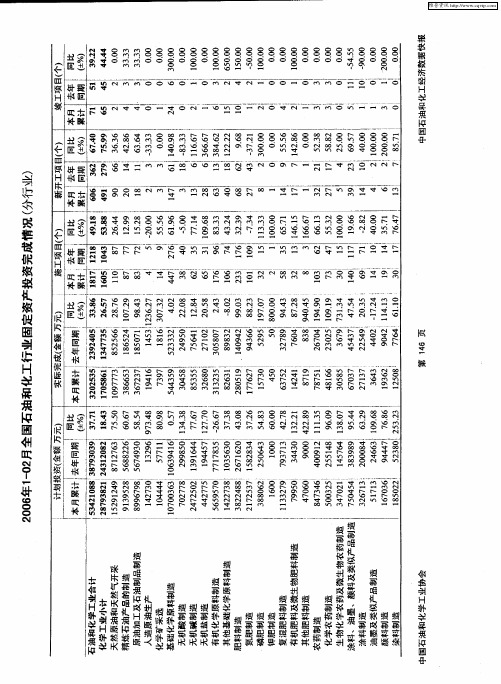 2006年1-02月全国石、油和化工行业固定资产投资完成情况(分行业)