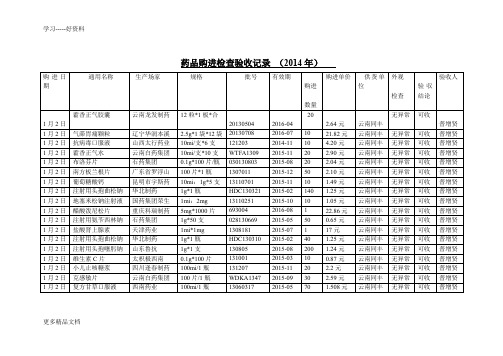 药品购进检查验收记录汇编