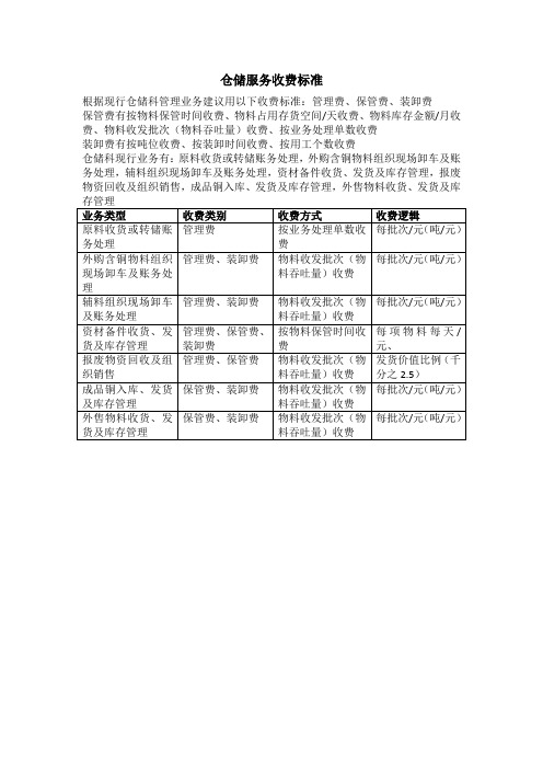 仓储服务收费标准