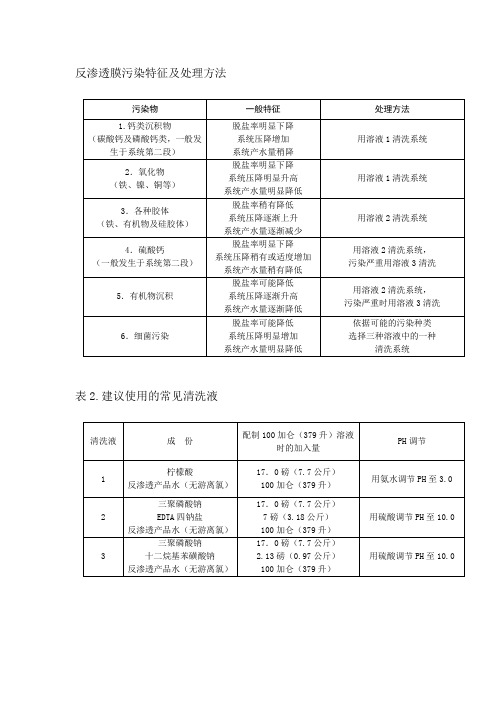 反渗透膜污染特征及处理方法