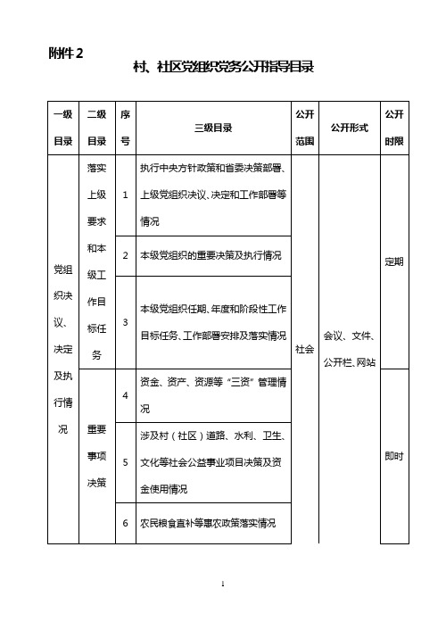 村党组织党务公开目录