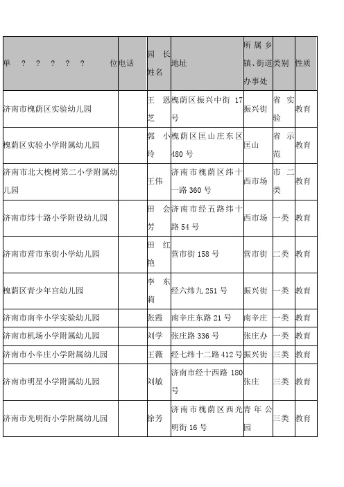 槐荫区幼儿园名录