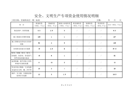 安全文明措施费使用情况