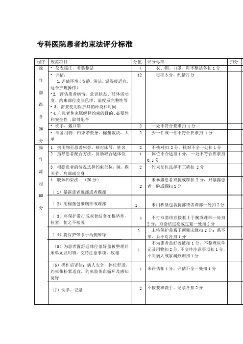 专科医院患者约束法评分标准