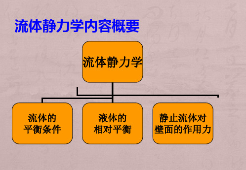 第二章流体力学习题课