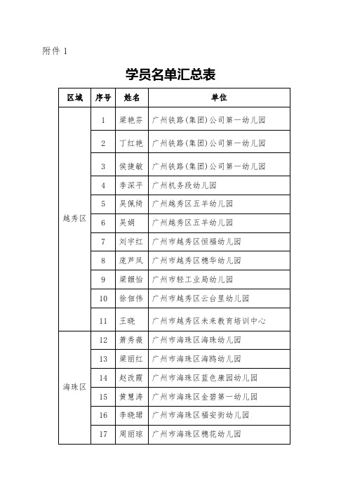 广州市教育评估和教师继续教育指导中心关于2017年广州市幼儿园园长