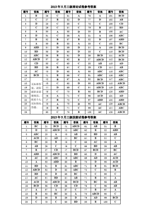 2013年5月三级真题答案