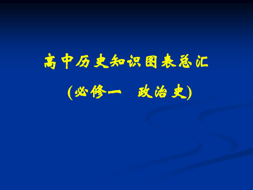 历史知识图表总汇