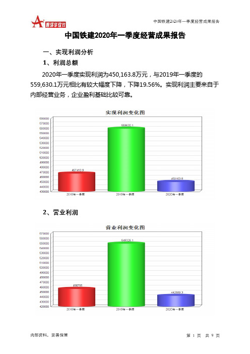 中国铁建2020年一季度经营成果报告