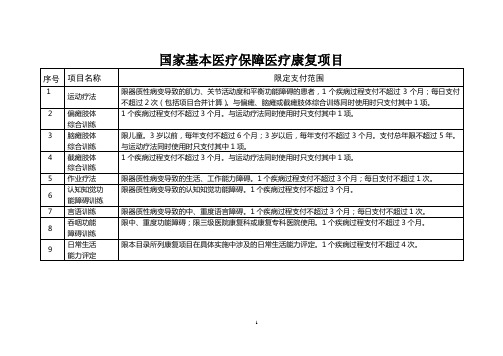 国家基本医疗保险康复项目