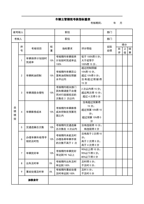 车辆主管绩效考核表