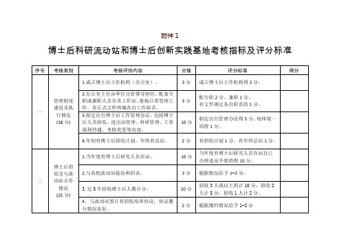 博士后科研流动站和博士后创新实践基地考核指标及评分标准.doc