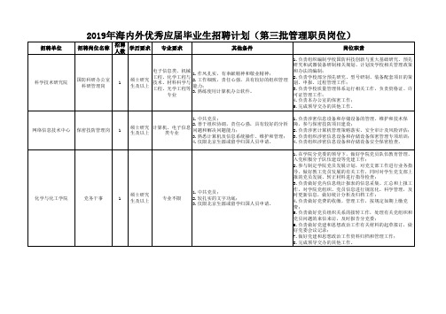 2019年海内外优秀应届毕业生招聘计划(第三批管理职员岗位