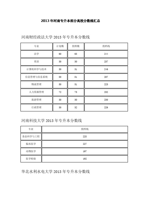 2013年河南专升本部分高校分数线汇总