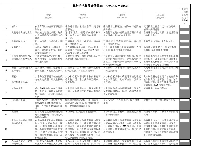 眼科手术技能评估量表OSCAR–SICS
