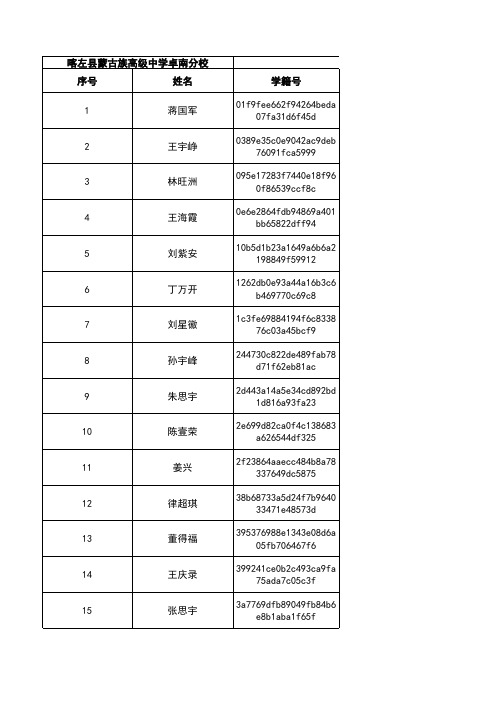 二(14)学生名单