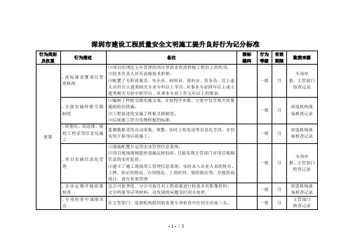 深圳市建设工程质量安全文明施工提升良好行为记分标准