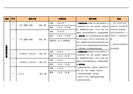 物业公司有偿服务项目及收费标准一览表