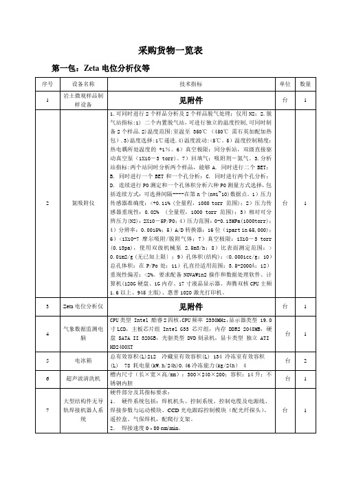 采购货物一览表