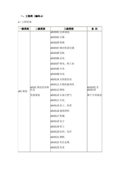 评标专家编号分类