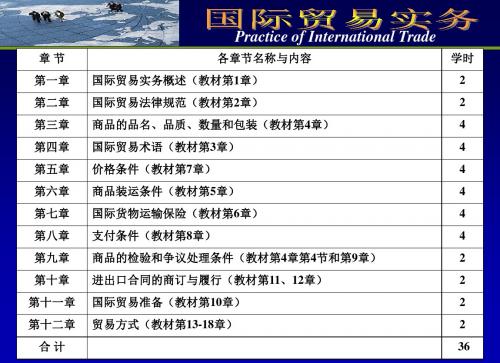 国贸课件第一章国际贸易实务概述