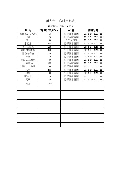 临时用地表