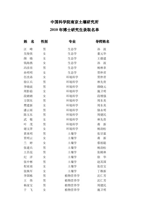 中国科学院南京土壤研究所