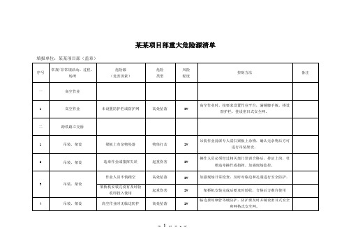 重大危险源清单