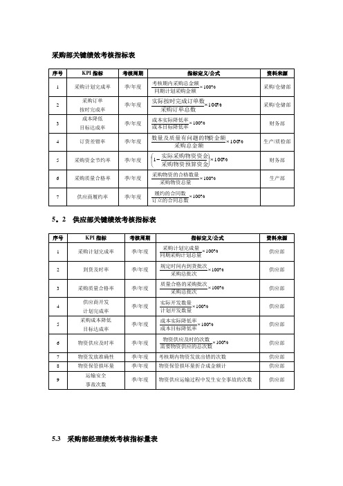采购部绩效考核指标表