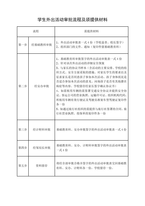 学生外出活动审批流程及须提供材料