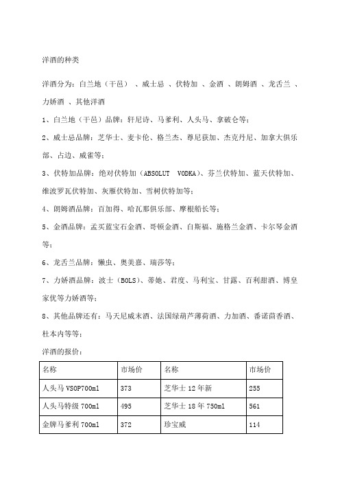 洋酒的种类与报价