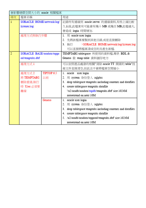 如何释放ORACLE空间