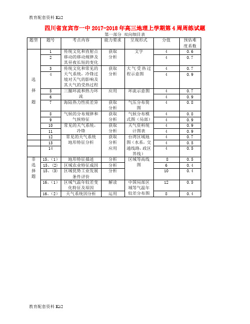 【配套K12】四川省宜宾市一中2017-2018年高三地理上学期第4周周练试题