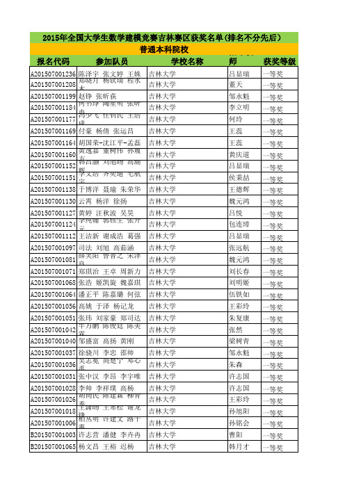 2015年全国大学生数学建模竞赛(吉林赛区)评审结果