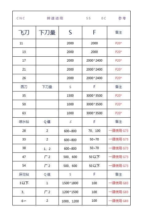 数控加工中心刀具转速进给参考表