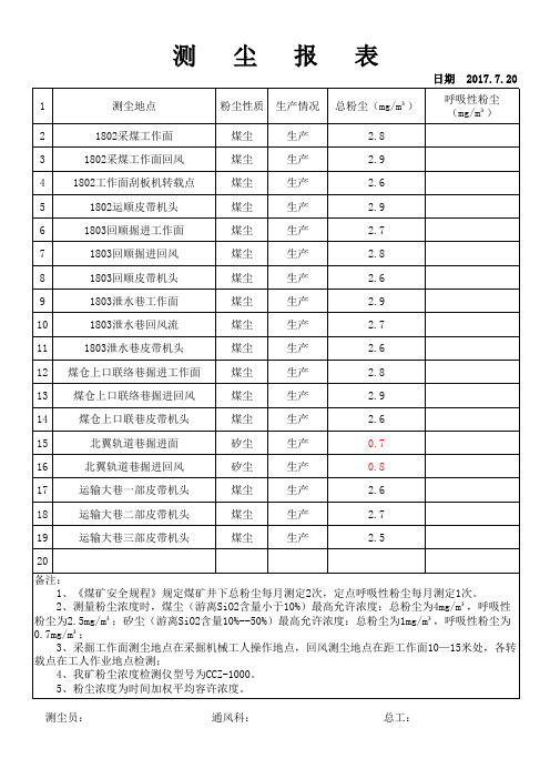 7.20测尘报表