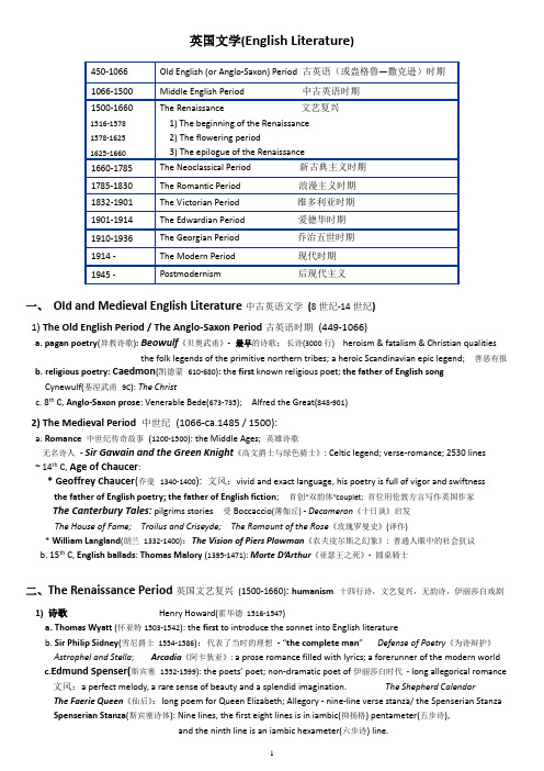 英语专八-最全英美文学常识.