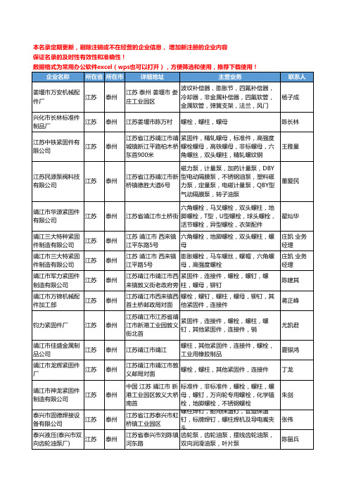 2020新版江苏省泰州螺柱工商企业公司名录名单黄页大全61家