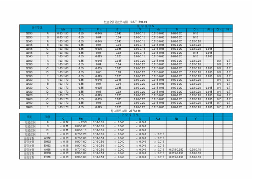 钢材材质化学成分对照表