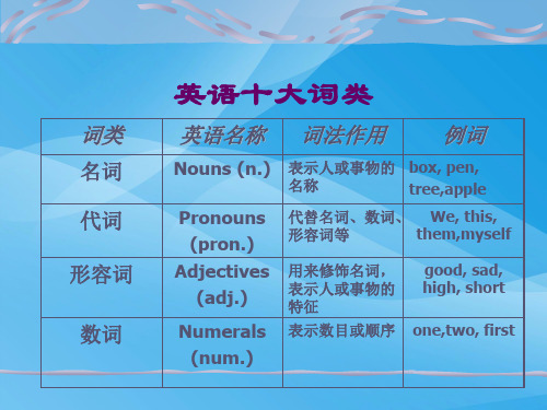 starter unit2英语课件PPT