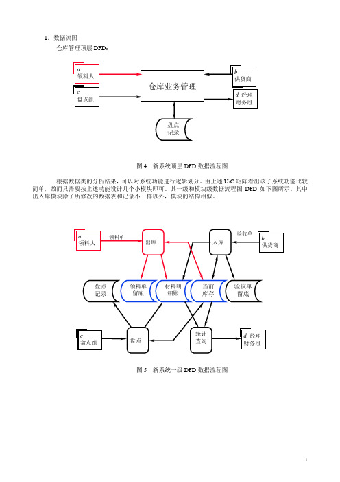 仓库管理系统入库模块图表