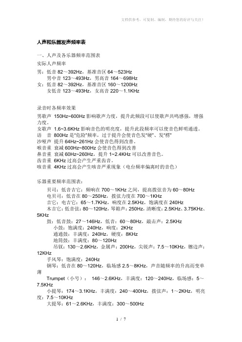 八年级物理-人声和乐器发声频率表