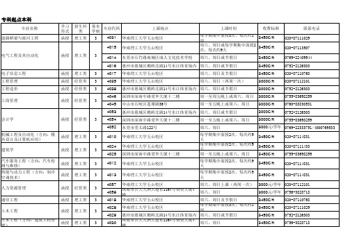 华南理工大学成人高等教育2013年招生简章(含专业代码)