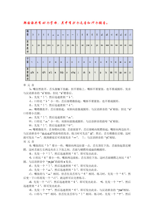 免费韩语音节表及发音音标(最新整理)