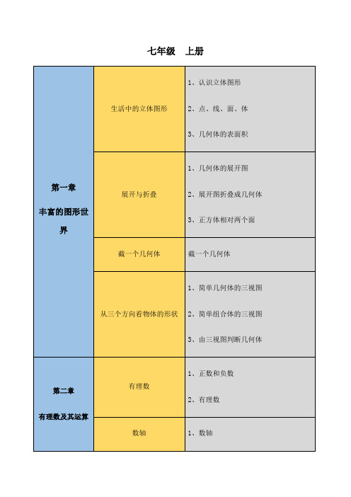 初中数学知识点思维导图北师大版