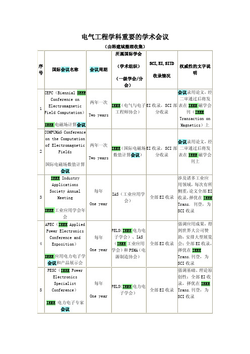 电气工程学科重要的学术会议记录(pdf 8页)
