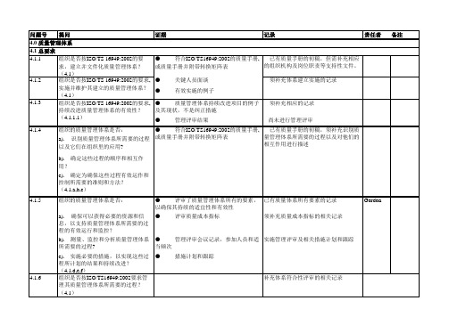 ISO TS16949检查表